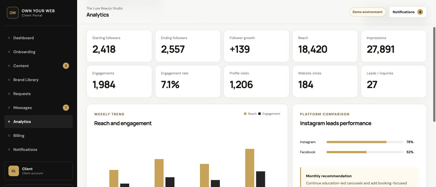 Monthly analytics report with reach, engagement, clicks, and recommendations